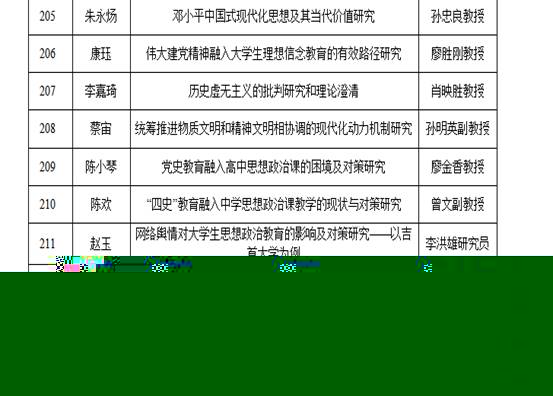 說明: 創新課題